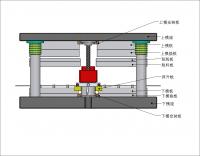 模具設計指導